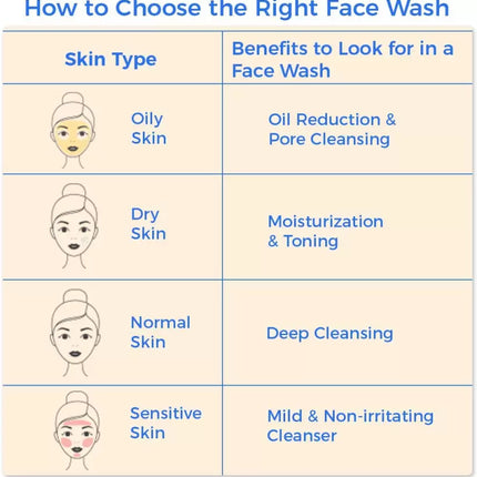 Himalaya Herbals Clear Complexion Brightening Face Scrub