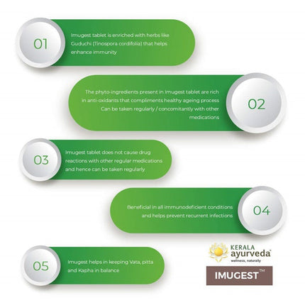 Kerala Ayurveda Imugest Tablet - Limited Time Offer