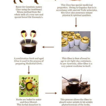 Gir Asthigir Ghrit Ghee | 100% Pure and Natural Ghrit| Desi Ghee | Authentic Gir Ghee