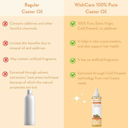 Wishcare Cold Pressed Extra-Virgin Coconut Oil & Castor Oil Combo