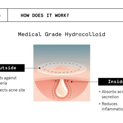 BeBodywise Hydrocolloid Acne Pimple Patch