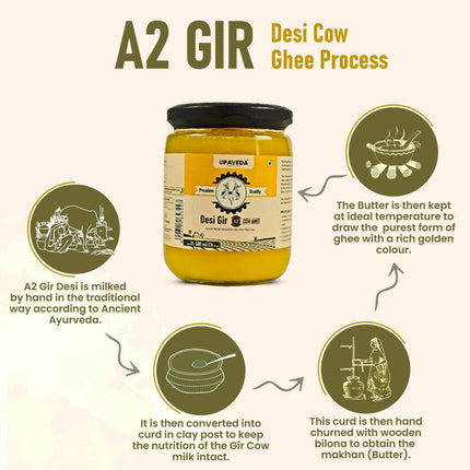 Upaveda A2 Pure Ghee| 100% Gir Cow Ghee | A2 Cow Desi Pure Ghee | Organic Grass Fed Cows | Traditional Bilona Method Ghee