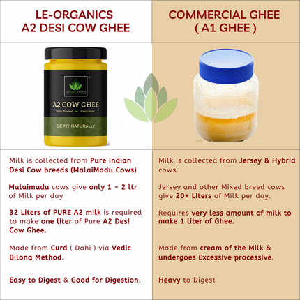 Le Organics A2 Cow Ghee | Cultured Desi Ghee | Homemade & Certified Organic Ghee