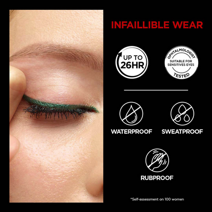 L'Oreal Paris Infaillible Grip Upto 36H Gel Automatic Eye Liner - 007 Turquoise