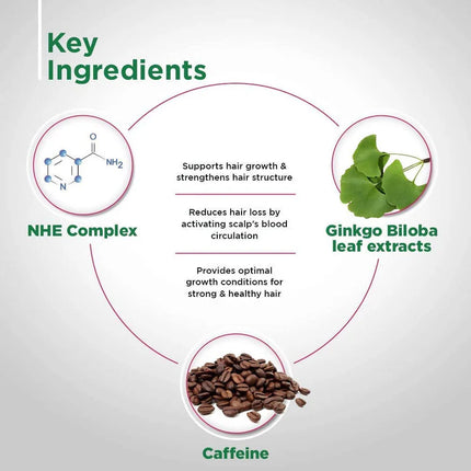 Sebamed Anti-Hairloss Shampoo - 200 ml