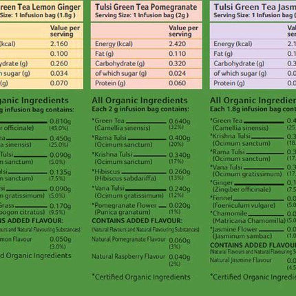 Organic India Tulsi Green Tea Assorted Tea Bags