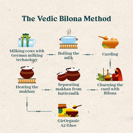 GirOrganic A2 Gir Cow Ghee - Pure A2 Gir Cow Ghee, Organic Grass Fed Ghee