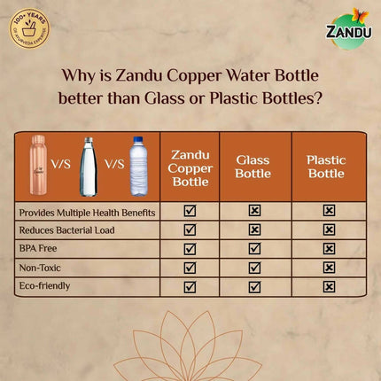 Zandu Copper Water Bottle
