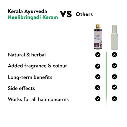 Kerala Ayurveda Neelibringadi Keram