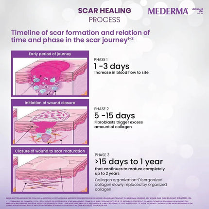 Mederma Advanced Plus Scar Gel