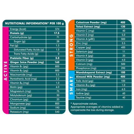 Himalaya Quista Kidz Powder