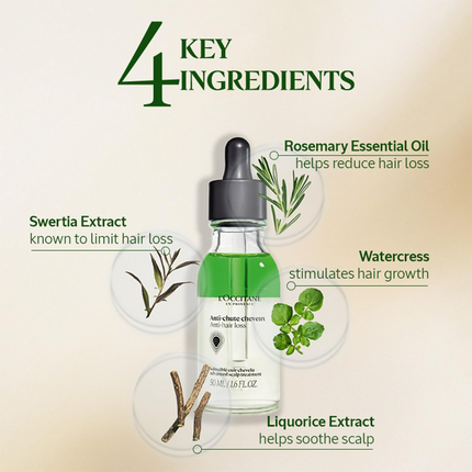 L'Occitane Anti-Hair Loss Treatment Serum