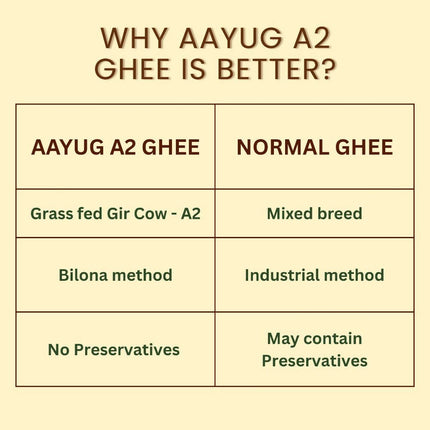 Aayug Organics A2 Gir Cow Ghee | Traditional Bilona Method A2 Cow Ghee | Grassfed, Pure and Healthy Gir Cow Ghee