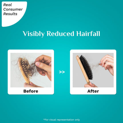 Pilgrim Rootactive Anti-Hairfall Serum