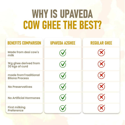 Upaveda A2 Pure Ghee| 100% Gir Cow Ghee | A2 Cow Desi Pure Ghee | Organic Grass Fed Cows | Traditional Bilona Method Ghee