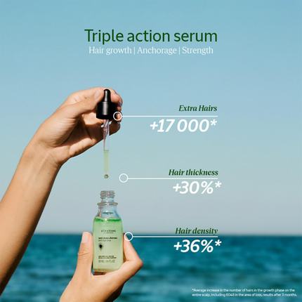 L'Occitane Anti-Hair Loss Treatment Serum