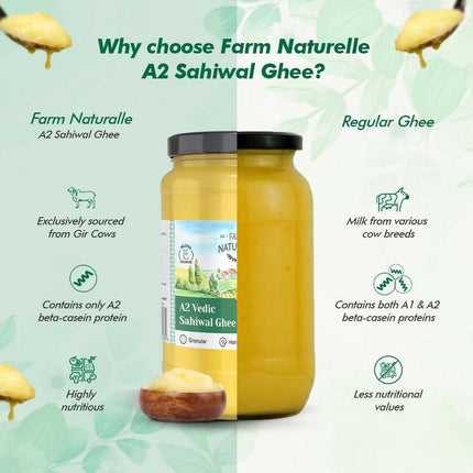 Farm Naturelle A2 Vedic Sahiwal Ghee - Desi Cow Ghee | Natural, Healthy, and Pure | Cultured Cow Ghee