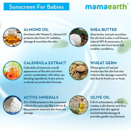 Mamaearth Mineral Based Baby Sunscreen For Protects from UV Rays & Deeply Nourishing & Soothing